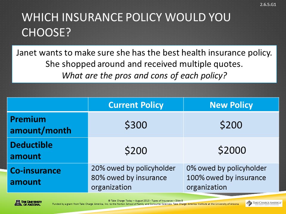 © Take Charge Today – August 2013 – Types of Insurance – Slide 8 Funded by a grant from Take Charge America, Inc.