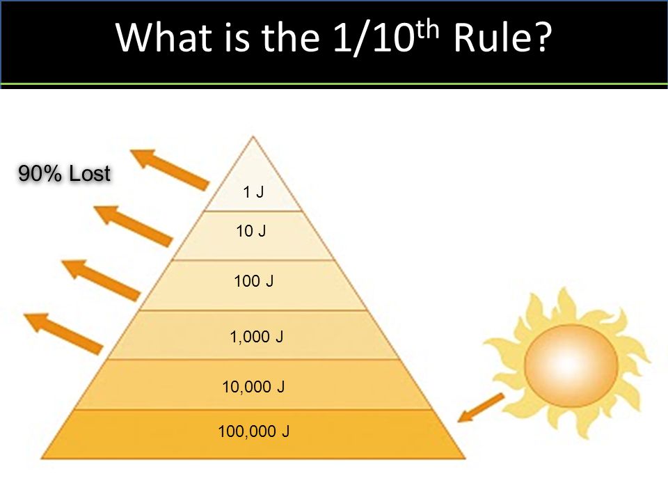 What is the 1/10 th Rule 100,000 J 10,000 J 1,000 J 100 J 10 J 1 J 90% Lost