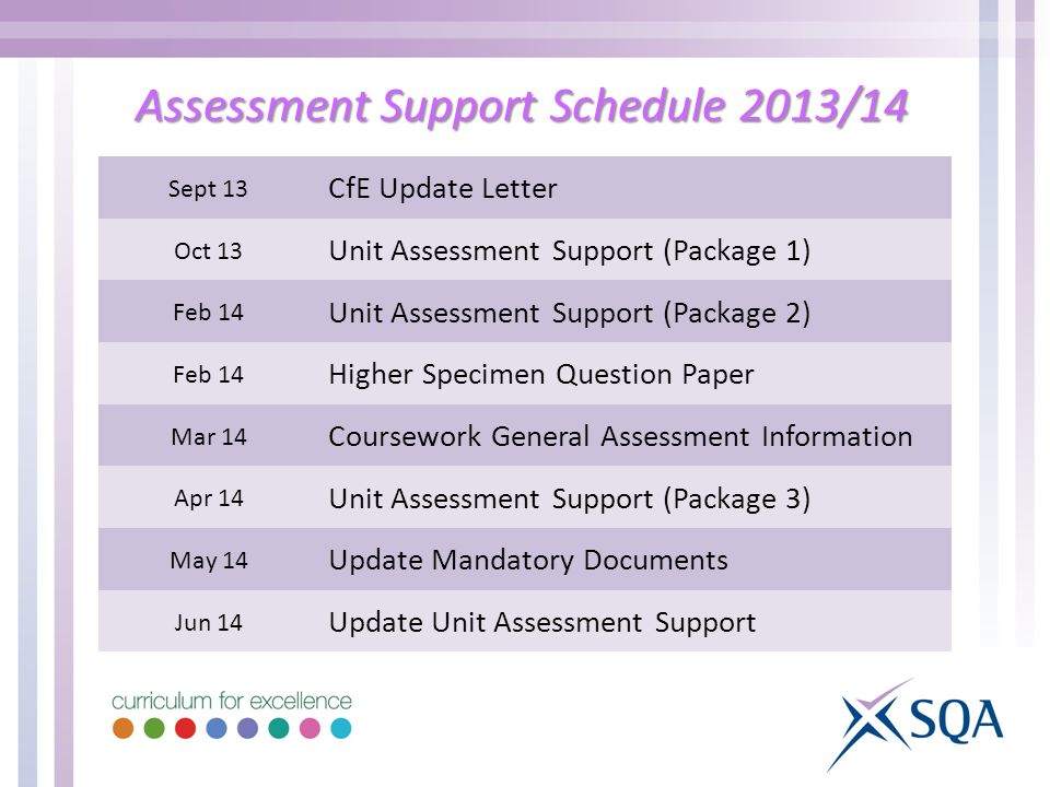 Assessment Support Schedule 2013/14 Sept 13 CfE Update Letter Oct 13 Unit Assessment Support (Package 1) Feb 14 Unit Assessment Support (Package 2) Feb 14 Higher Specimen Question Paper Mar 14 Coursework General Assessment Information Apr 14 Unit Assessment Support (Package 3) May 14 Update Mandatory Documents Jun 14 Update Unit Assessment Support