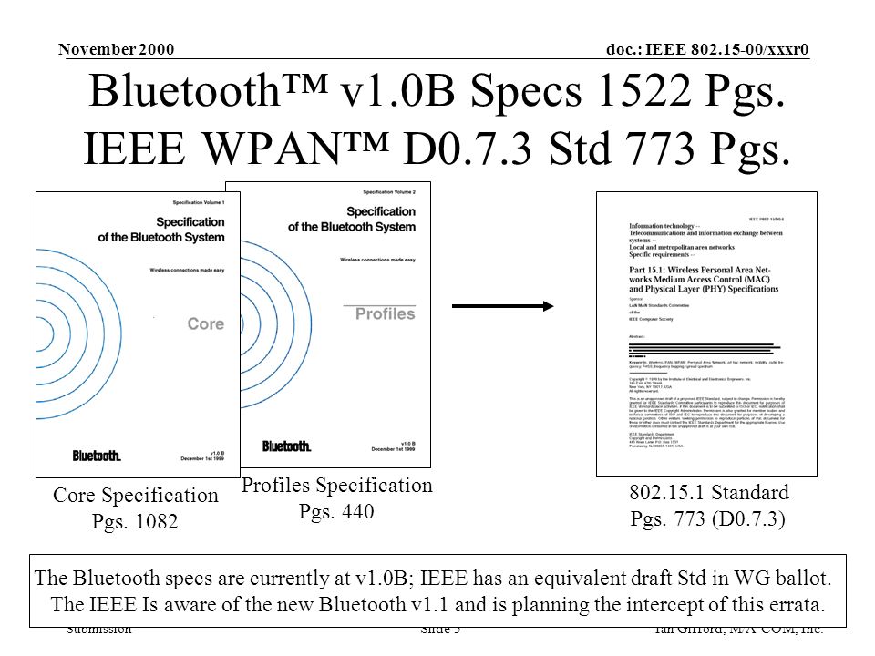 doc.: IEEE /xxxr0 Submission November 2000 Ian Gifford, M/A-COM, Inc.Slide 5 Bluetooth™ v1.0B Specs 1522 Pgs.