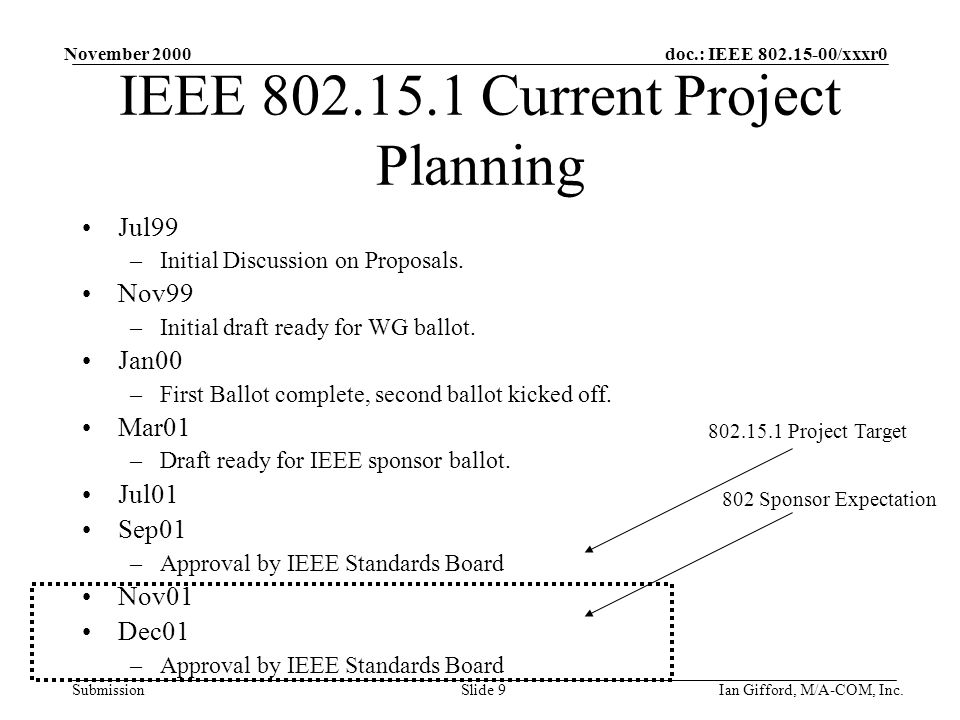 doc.: IEEE /xxxr0 Submission November 2000 Ian Gifford, M/A-COM, Inc.Slide 9 IEEE Current Project Planning Jul99 –Initial Discussion on Proposals.