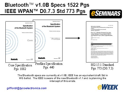 Bluetooth™ v1.0B Specs 1522 Pgs IEEE WPAN™ D0.7.3 Std 773 Pgs The Bluetooth specs are currently at v1.0B; IEEE has an equivalent draft Std in WG ballot.