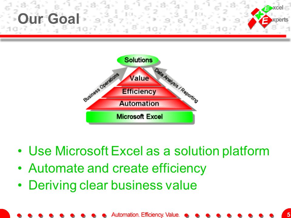 5 Our Goal Use Microsoft Excel as a solution platform Automate and create efficiency Deriving clear business value