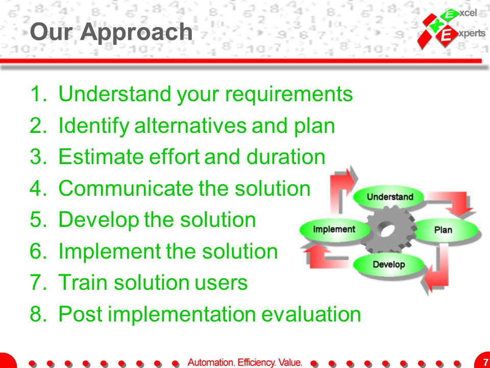 7 Our Approach 1.Understand your requirements 2.Identify alternatives and plan 3.Estimate effort and duration 4.Communicate the solution 5.Develop the solution 6.Implement the solution 7.Train solution users 8.Post implementation evaluation