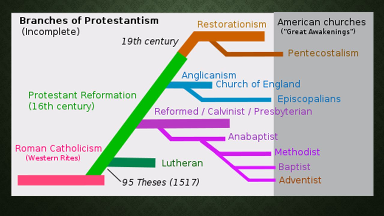 thesis statement about roman catholic thesis statement about roman catholic