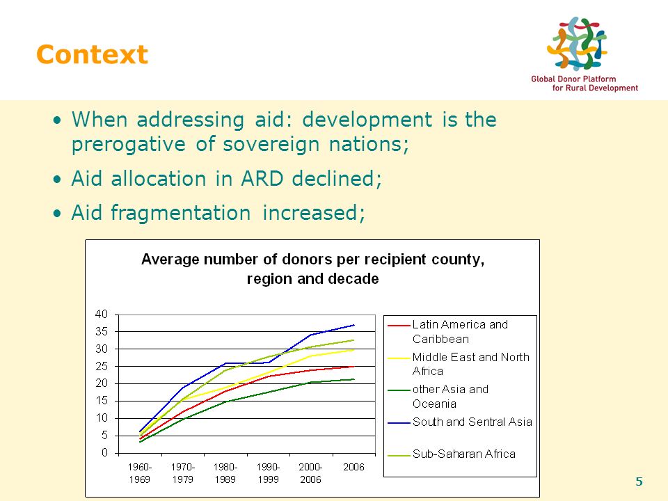 5 Context When addressing aid: development is the prerogative of sovereign nations; Aid allocation in ARD declined; Aid fragmentation increased;