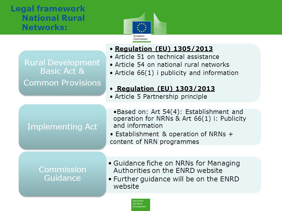 Legal framework National Rural Networks: Regulation (EU) 1305/2013 Article 51 on technical assistance Article 54 on national rural networks Article 66(1) i publicity and information Regulation (EU) 1303/2013 Article 5 Partnership principle Rural Development Basic Act & Common Provisions Based on: Art 54(4): Establishment and operation for NRNs & Art 66(1) i: Publicity and information Establishment & operation of NRNs + content of NRN programmes Implementing Act Guidance fiche on NRNs for Managing Authorities on the ENRD website Further guidance will be on the ENRD website Commission Guidance