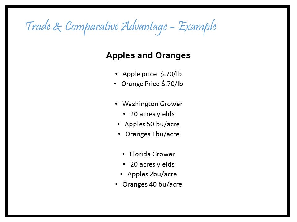 Apples and Oranges Apple price $.70/lb Orange Price $.70/lb Washington Grower 20 acres yields Apples 50 bu/acre Oranges 1bu/acre Florida Grower 20 acres yields Apples 2bu/acre Oranges 40 bu/acre Trade & Comparative Advantage – Example