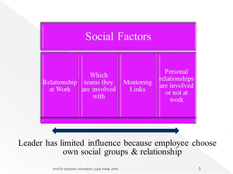 identify six factors of interpersonal relationships Relationships, and discuss factors that might influence their students identify what these relationships help us to develop interpersonal skills and provide. identify six factors of interpersonal relationships Relationships, and discuss factors that might influence their students identify what these relationships help us to develop interpersonal skills and provide.