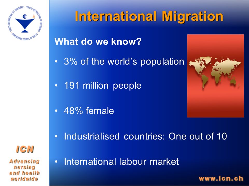 International Migration What do we know.