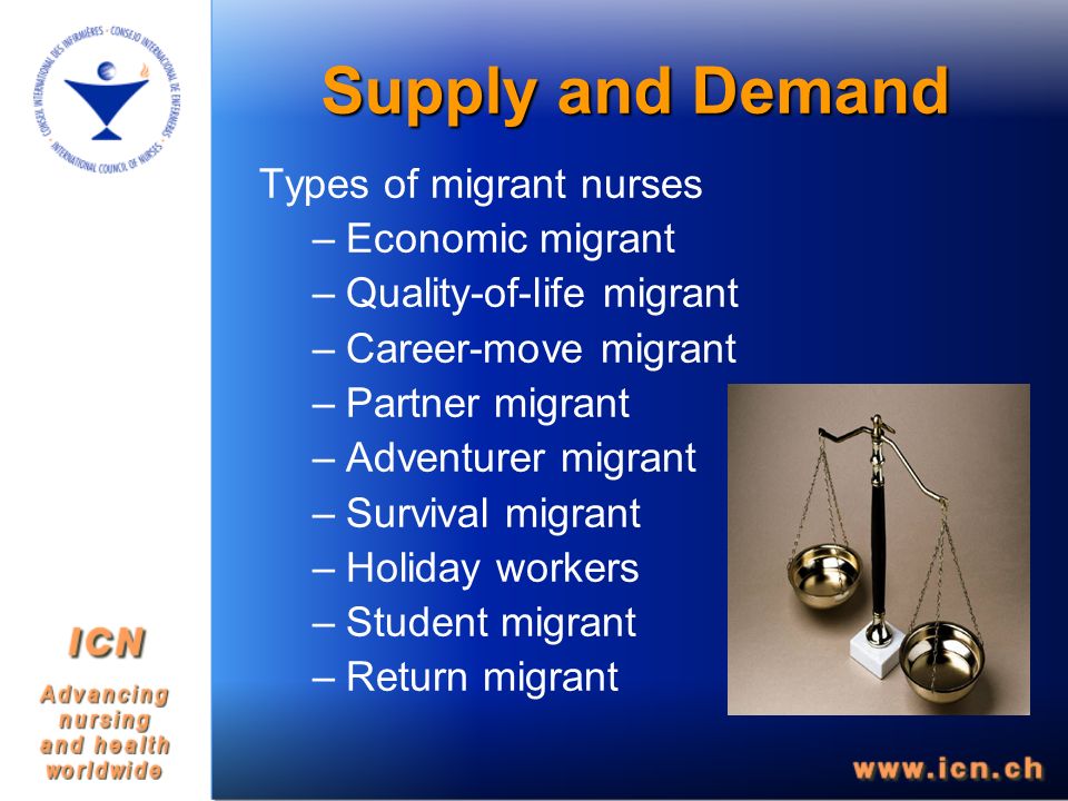 Supply and Demand Types of migrant nurses –Economic migrant –Quality-of-life migrant –Career-move migrant –Partner migrant –Adventurer migrant –Survival migrant –Holiday workers –Student migrant –Return migrant