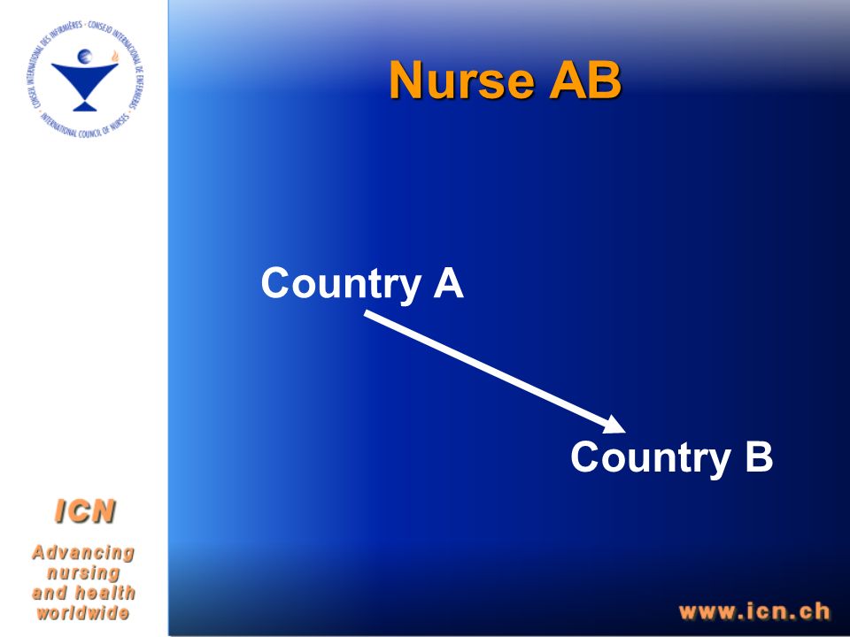 Nurse AB Country A Country B