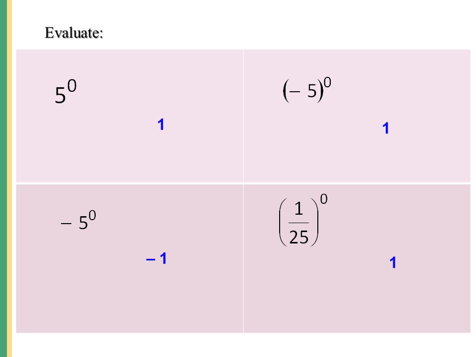 When an equation in one variable is solved the answer is a point on a line. Evaluate: 1 1 – 1 1