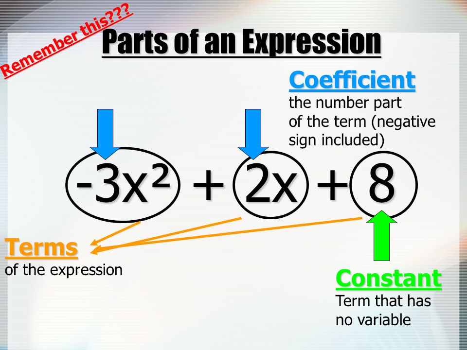 Parts of an Expression -3x² + 2x + 8 Terms of the expression Coefficient the number part of the term (negative sign included) Constant Term that has no variable Remember this