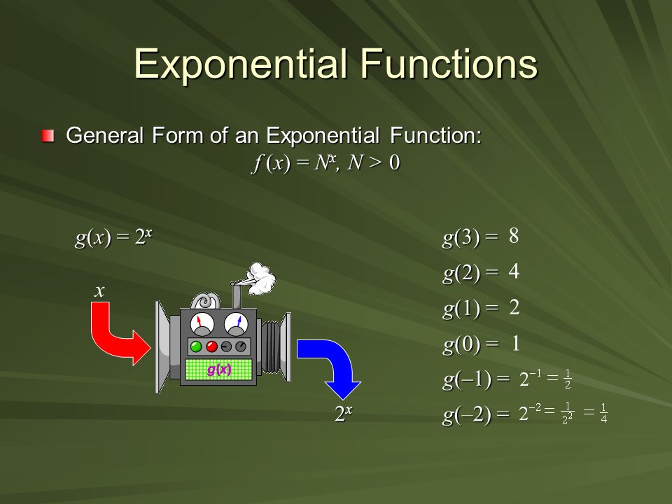 Exponential Functions Objectives To Use The Properties Of 11 Exponential Functions General Form Of An Function F X N 0 G 2 2x2x2x2x 3 1 8 4