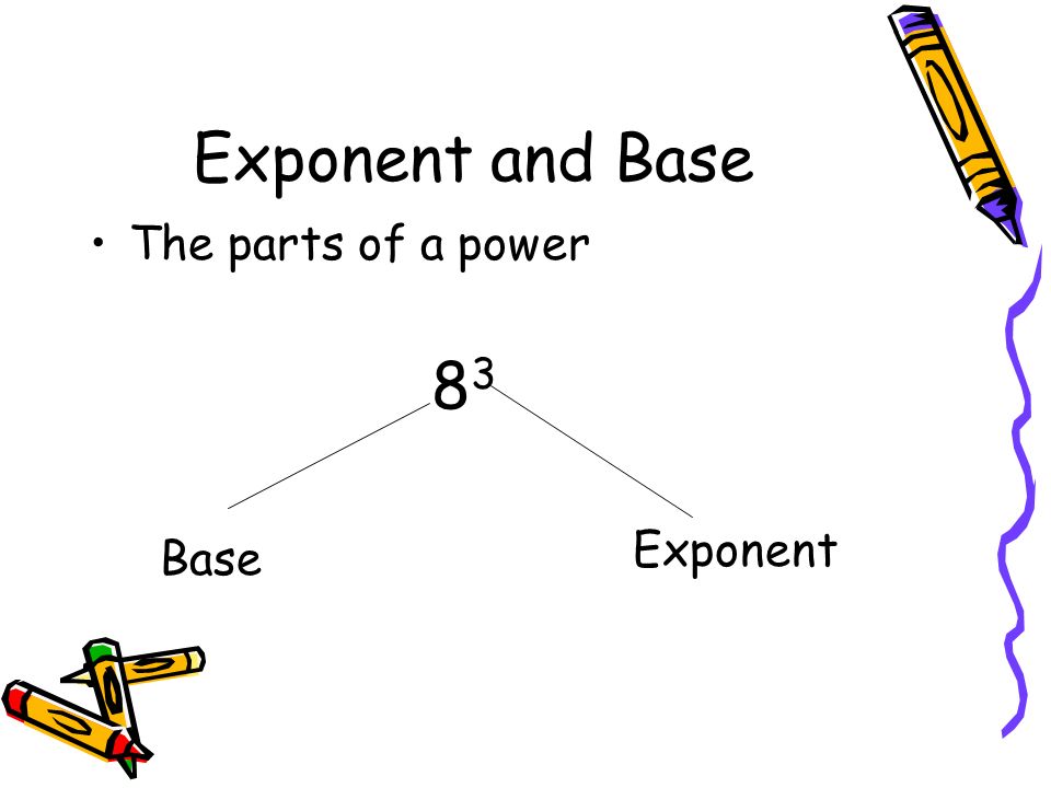 Exponent and Base The parts of a power 8383 Base Exponent