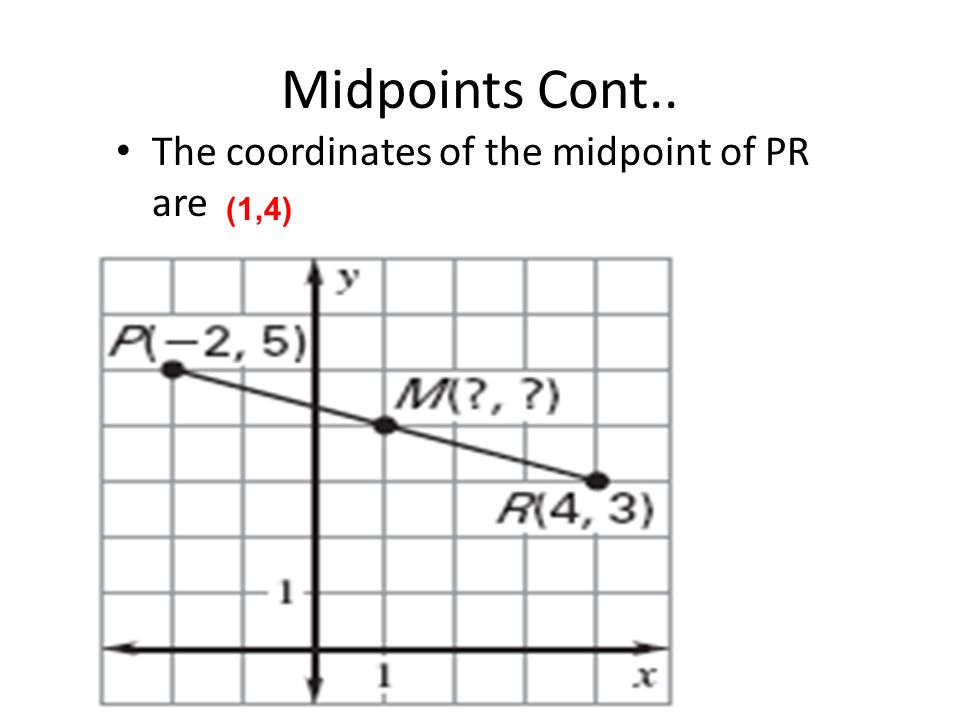 Midpoints Cont.. The coordinates of the midpoint of PR are (1,4)