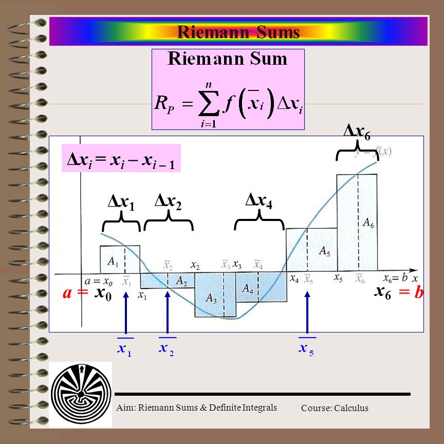 Aim: Riemann Sums & Definite Integrals Course: Calculus Riemann Sums Δx1Δx1 Δx2Δx2 Δx6Δx6 x6x6 = ba = x0x0 Δx4Δx4 Δx i = x i – x i – 1