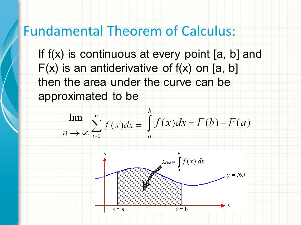 Fundamental Theorem of Calculus: If f(x) is continuous at every point [a, b] and F(x) is an antiderivative of f(x) on [a, b] then the area under the curve can be approximated to be