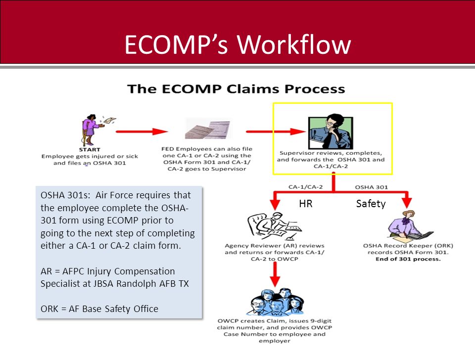 ecomp for supervisors this training will provide supervisors with ca 1 form