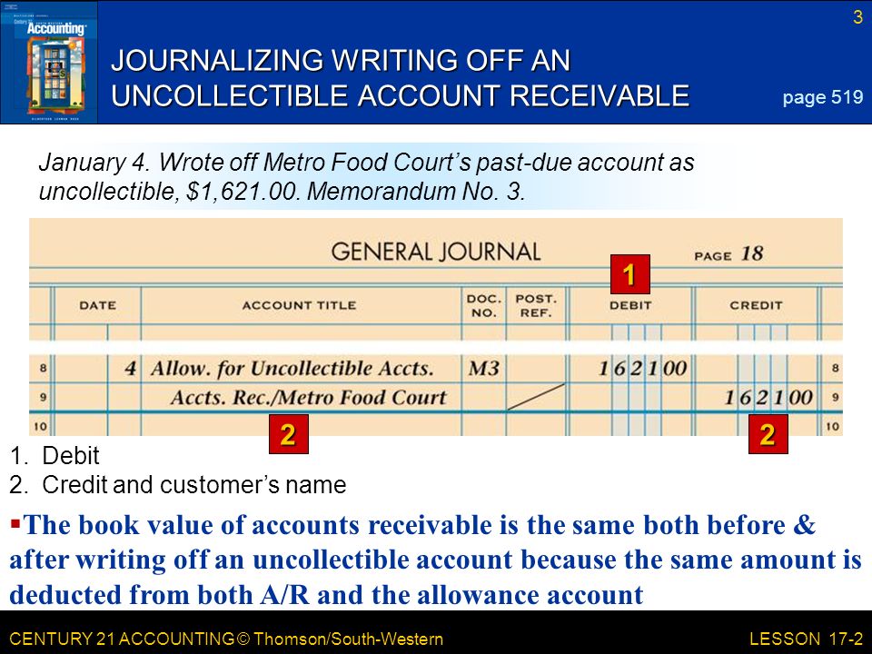 CENTURY 21 ACCOUNTING © Thomson/South-Western 3 LESSON 17-2 JOURNALIZING WRITING OFF AN UNCOLLECTIBLE ACCOUNT RECEIVABLE 1 page 519 January 4.