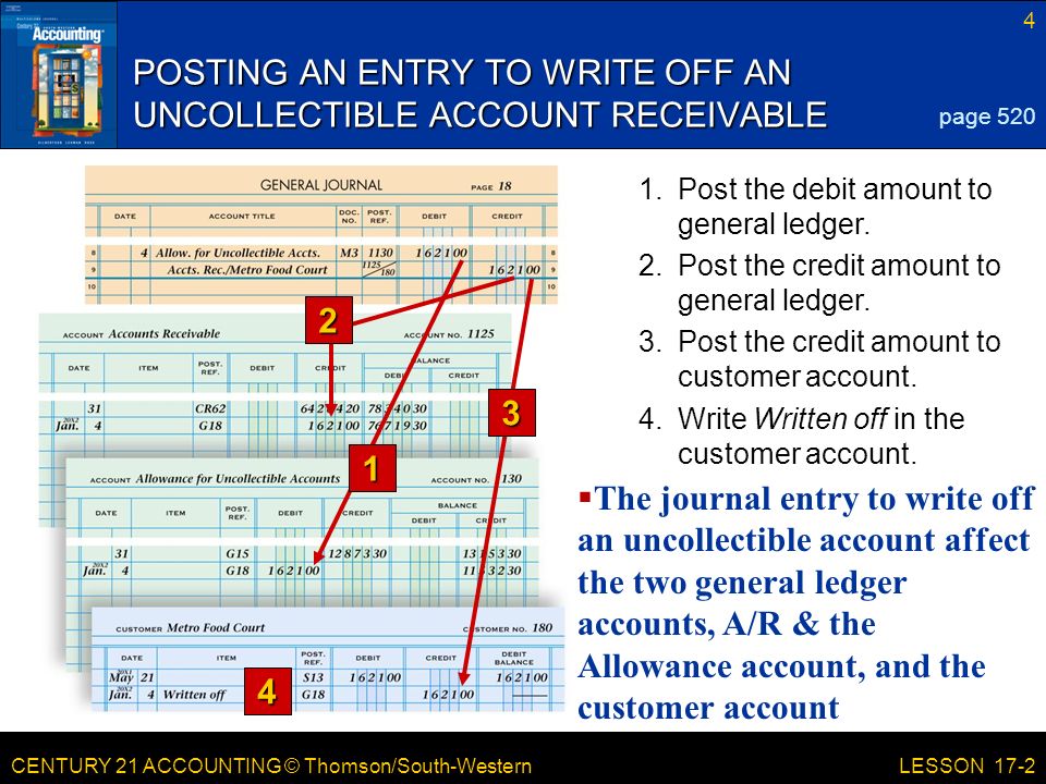 CENTURY 21 ACCOUNTING © Thomson/South-Western 4 LESSON Post the credit amount to general ledger.