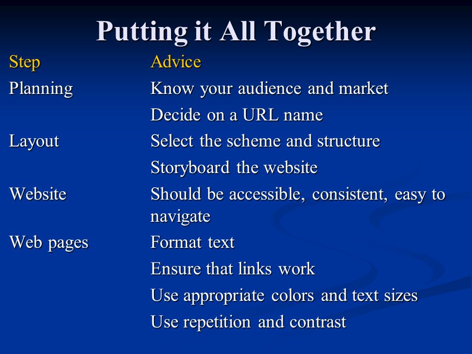 Putting it All Together StepAdvice PlanningKnow your audience and market Decide on a URL name LayoutSelect the scheme and structure Storyboard the website WebsiteShould be accessible, consistent, easy to navigate Web pagesFormat text Ensure that links work Use appropriate colors and text sizes Use repetition and contrast