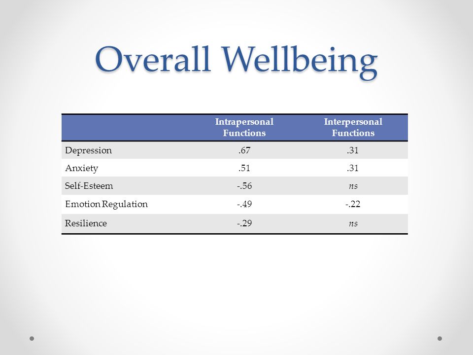 interpersonal vs intrapersonal