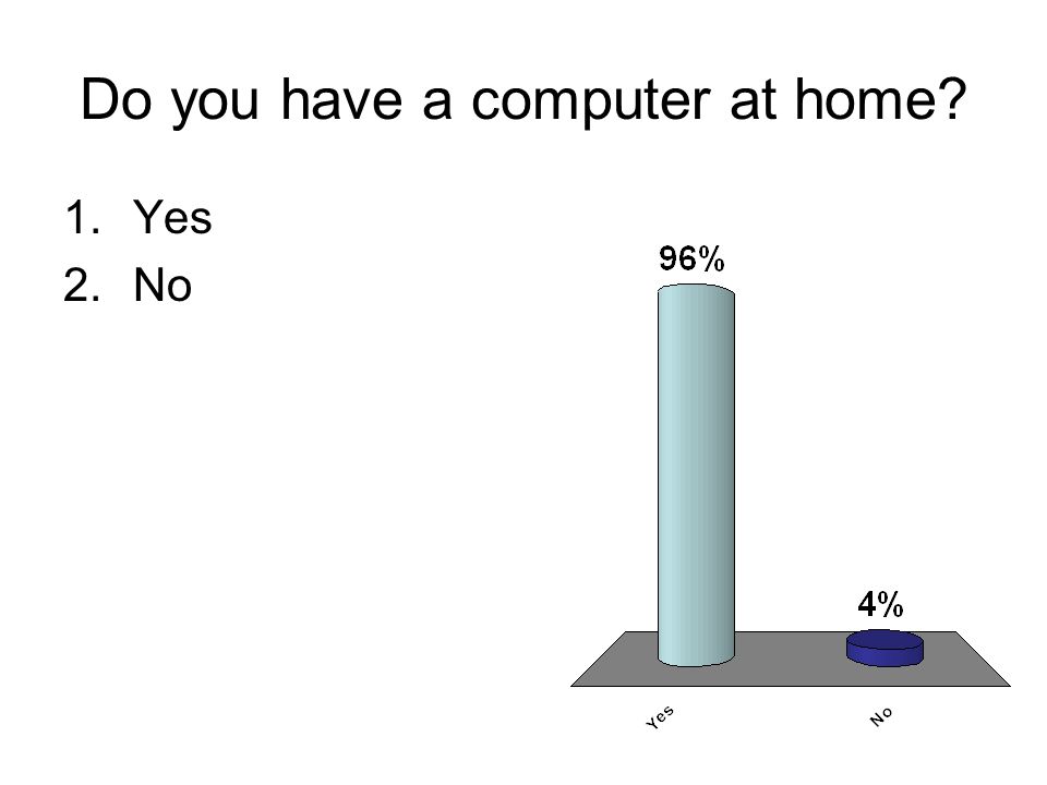 Do you have a computer at home 1.Yes 2.No