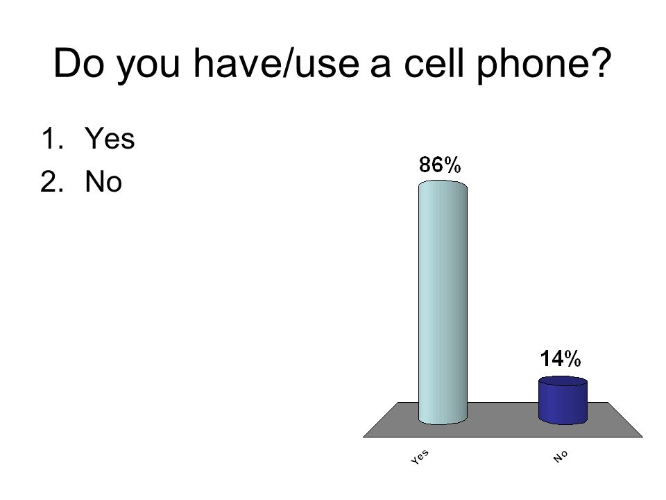 Do you have/use a cell phone 1.Yes 2.No
