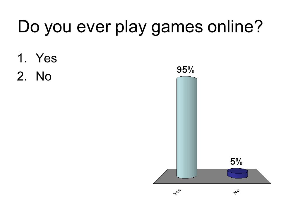 Do you ever play games online 1.Yes 2.No