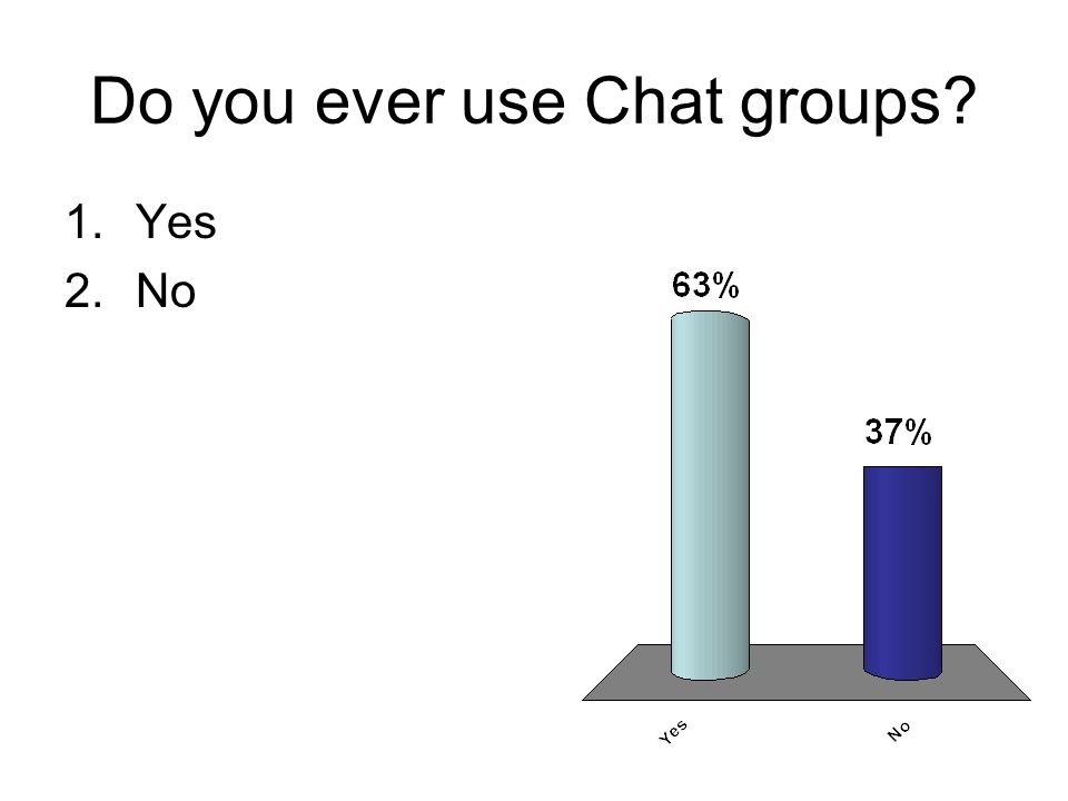 Do you ever use Chat groups 1.Yes 2.No