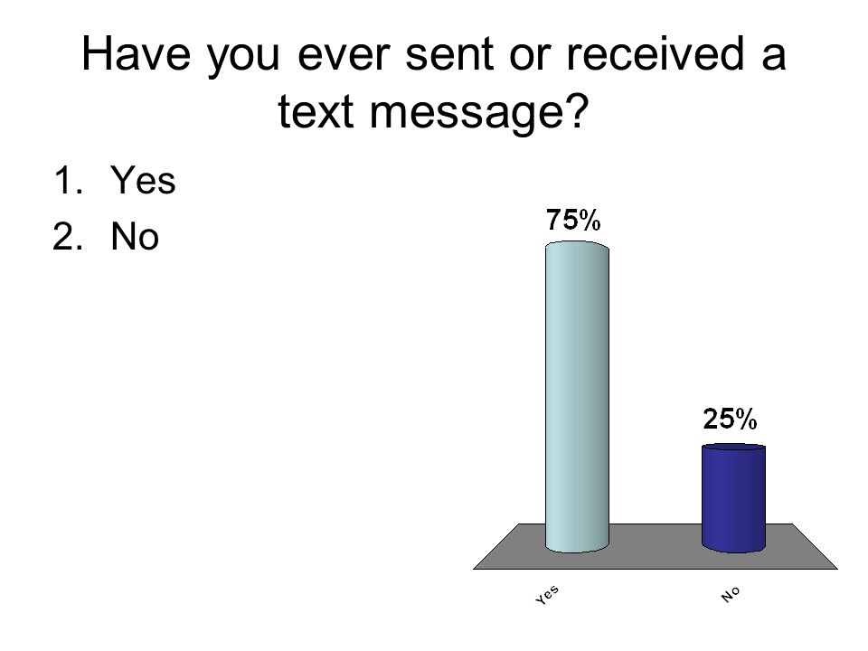 Have you ever sent or received a text message 1.Yes 2.No