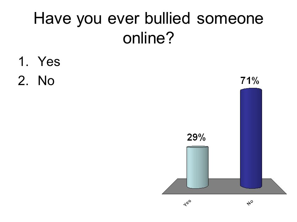 Have you ever bullied someone online 1.Yes 2.No