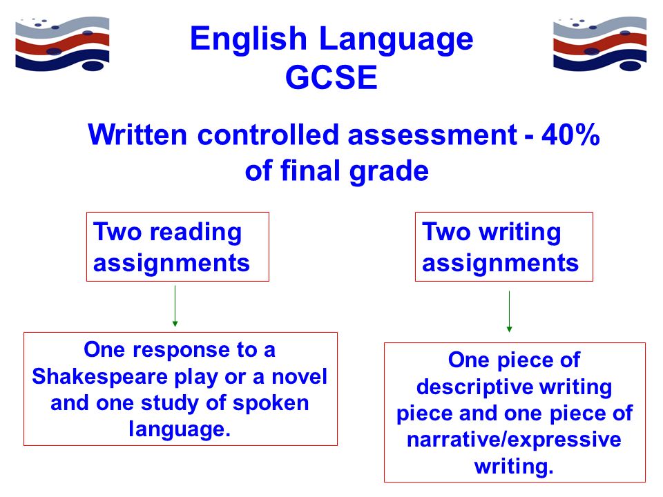 Written controlled assessment - 40% of final grade English Language GCSE Two reading assignments Two writing assignments One response to a Shakespeare play or a novel and one study of spoken language.