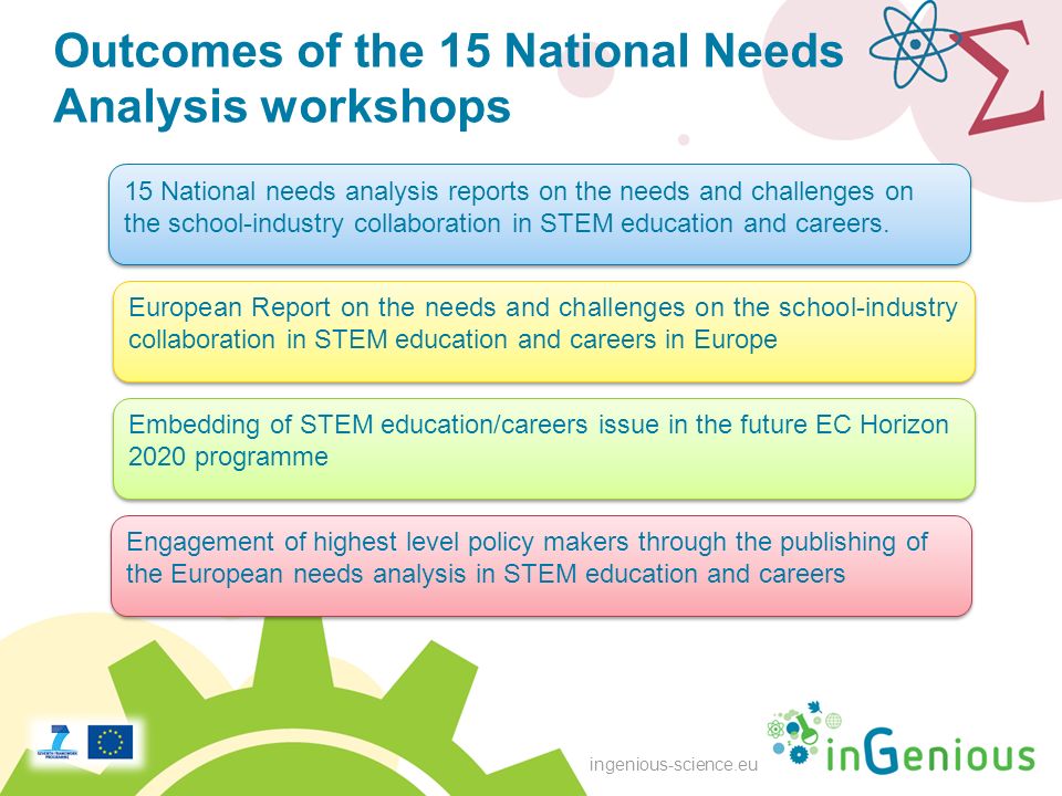 ingenious-science.eu Outcomes of the 15 National Needs Analysis workshops European Report on the needs and challenges on the school-industry collaboration in STEM education and careers in Europe Engagement of highest level policy makers through the publishing of the European needs analysis in STEM education and careers 15 National needs analysis reports on the needs and challenges on the school-industry collaboration in STEM education and careers.