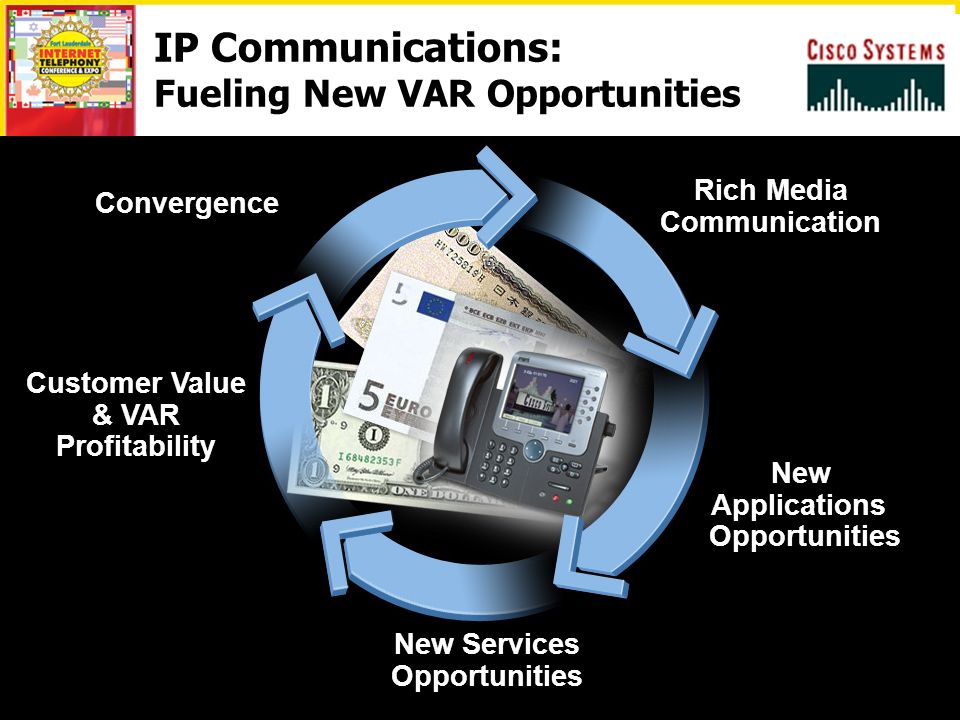 IP Communications: Fueling New VAR Opportunities Convergence Rich Media Communication Customer Value & VAR Profitability New Applications Opportunities New Services Opportunities