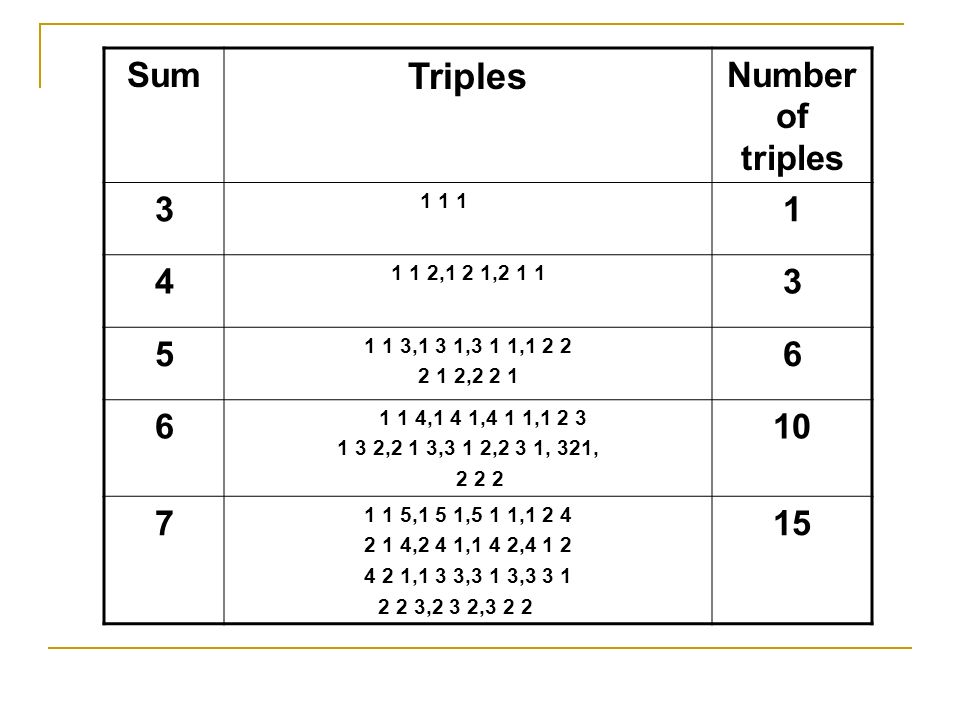 Solution This is obtained using a difference table as shown in the next few slides.