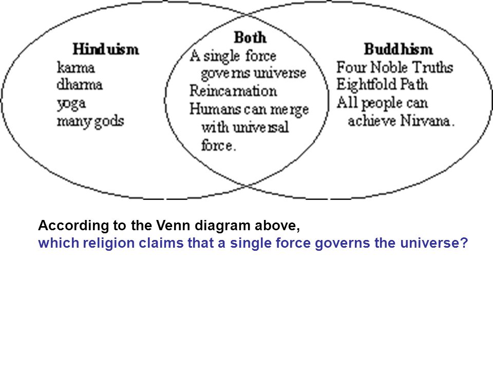 a comparison of hinduism and buddhiam Free essay on buddhism vs hinduism, comparison essay available totally free at echeatcom, the largest free essay community. a comparison of hinduism and buddhiam Free essay on buddhism vs hinduism, comparison essay available totally free at echeatcom, the largest free essay community.