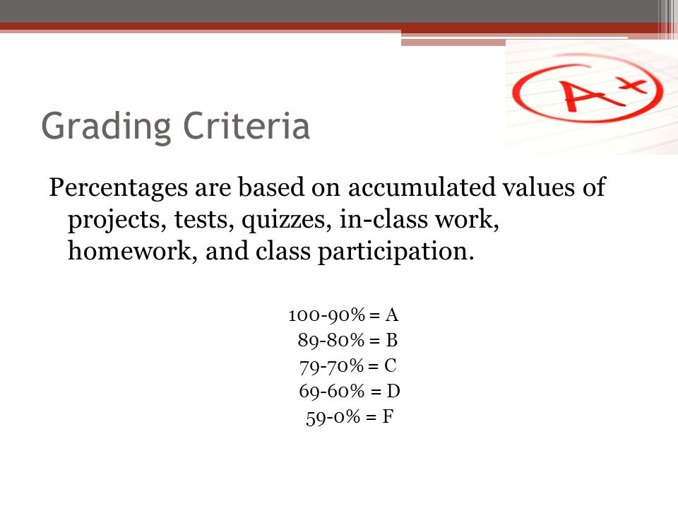 Grading Criteria Percentages are based on accumulated values of projects, tests, quizzes, in-class work, homework, and class participation.