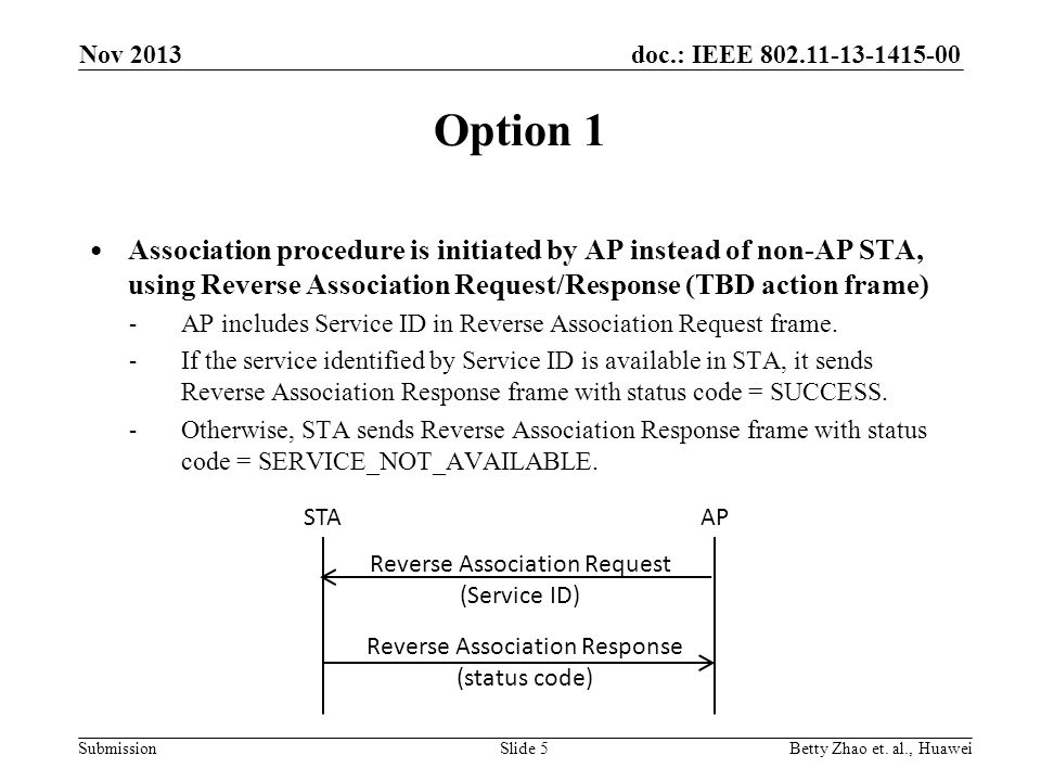 doc.: IEEE Submission Option 1 Association procedure is initiated by AP instead of non-AP STA, using Reverse Association Request/Response (TBD action frame) ‐ AP includes Service ID in Reverse Association Request frame.