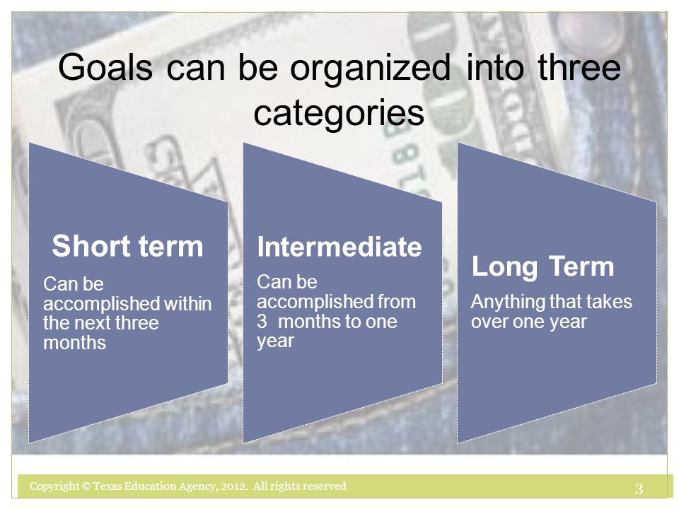 Short term Can be accomplished within the next three months Intermediate Can be accomplished from 3 months to one year Long Term Anything that takes over one year Goals can be organized into three categories Copyright © Texas Education Agency, 2012.