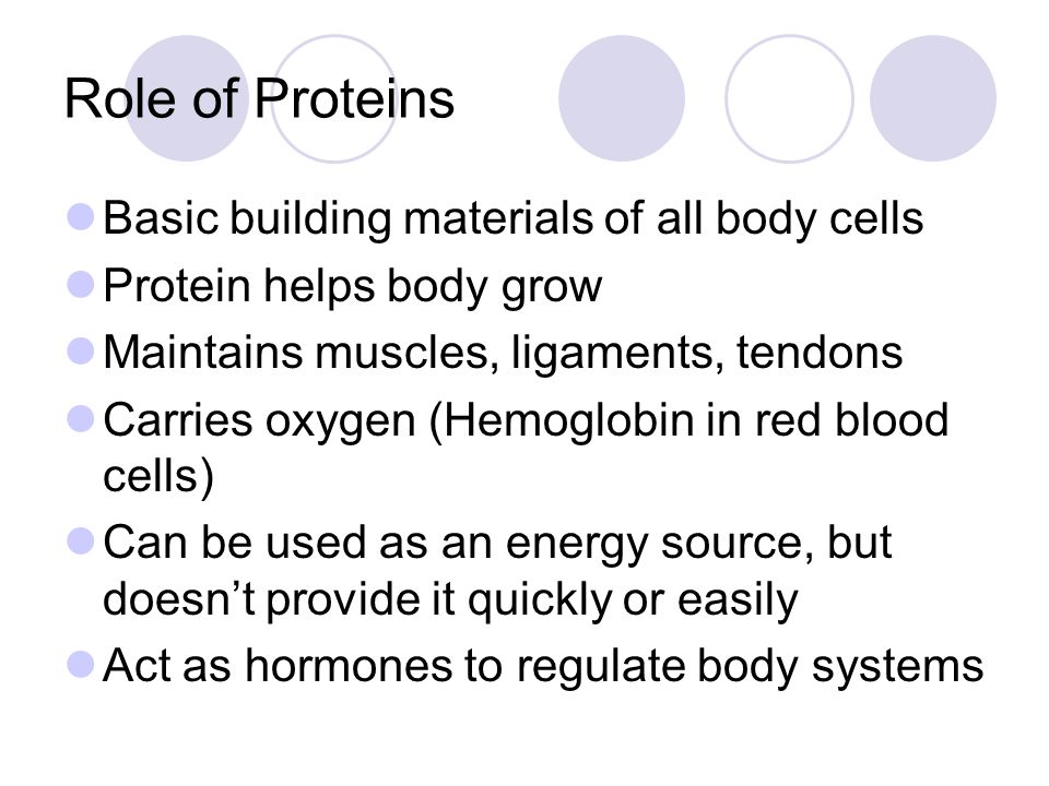 Role of Proteins Basic building materials of all body cells Protein helps body grow Maintains muscles, ligaments, tendons Carries oxygen (Hemoglobin in red blood cells) Can be used as an energy source, but doesn’t provide it quickly or easily Act as hormones to regulate body systems