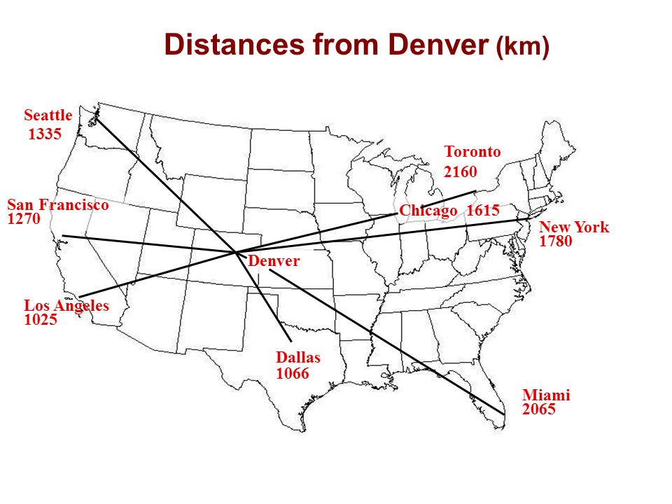 Denver Los Angeles 1025 San Francisco 1270 Seattle 1335 Chicago 1615 New York 1780 Miami 2065 Distances from Denver (km) Dallas 1066 Toronto 2160
