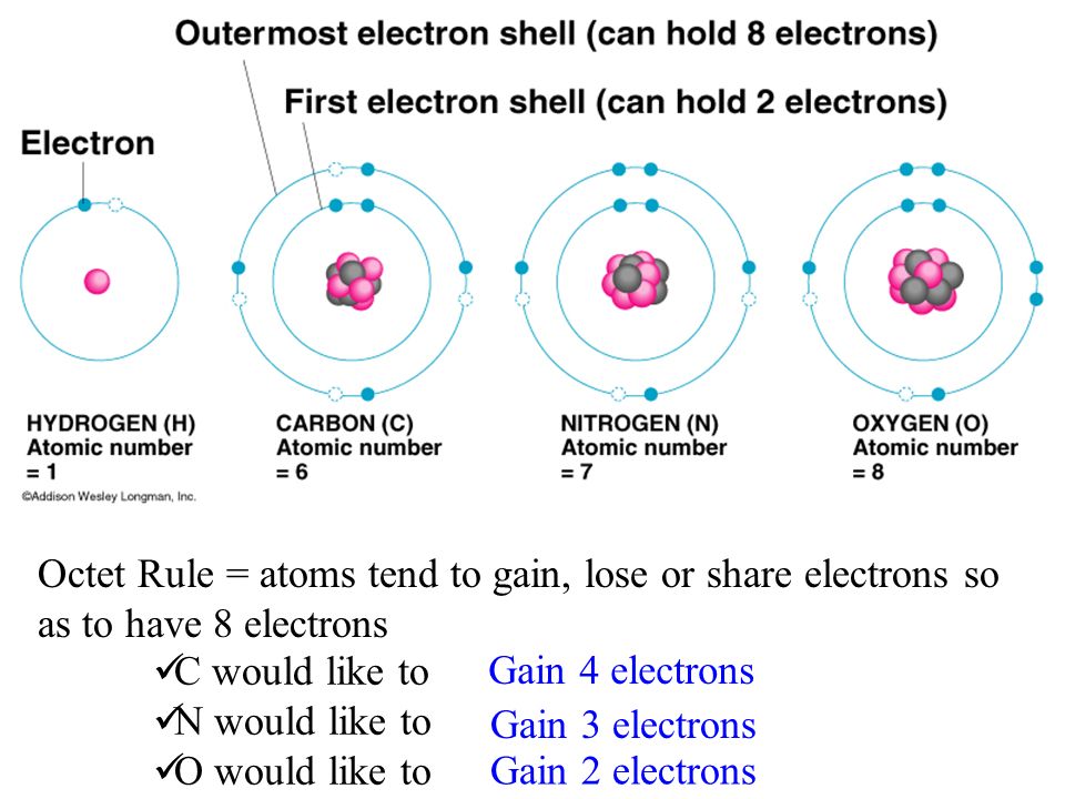Electrons are placed in shells according to rules: 1)The 1st shell can hold up to two electrons, and each shell thereafter can hold up to 8 electrons, then 18, then 32.