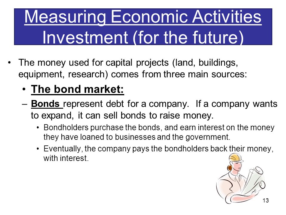 Measuring Economic Activities Investment (for the future) The money used for capital projects (land, buildings, equipment, research) comes from three main sources: The bond market: –Bonds represent debt for a company.