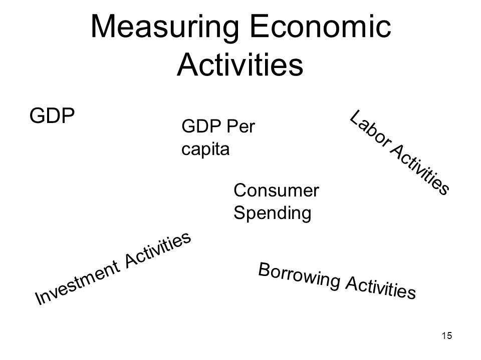 Measuring Economic Activities GDP GDP Per capita Labor Activities Consumer Spending Investment Activities Borrowing Activities 15