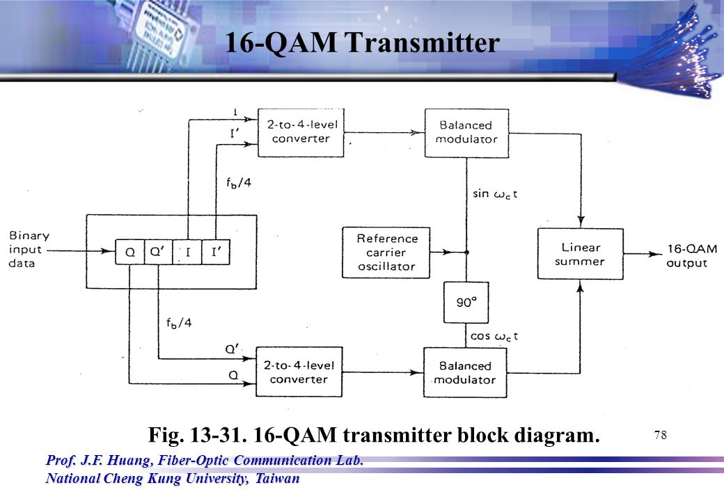 prof. j.f. huang, fiberoptic communication lab. national cheng, wiring diagram