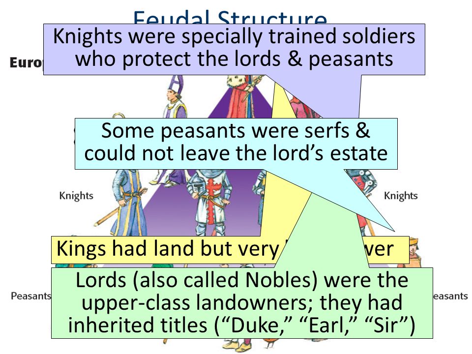Feudal Structure Kings had land but very little power Lords (also called Nobles) were the upper-class landowners; they had inherited titles ( Duke, Earl, Sir ) Knights were specially trained soldiers who protect the lords & peasants Some peasants were serfs & could not leave the lord’s estate