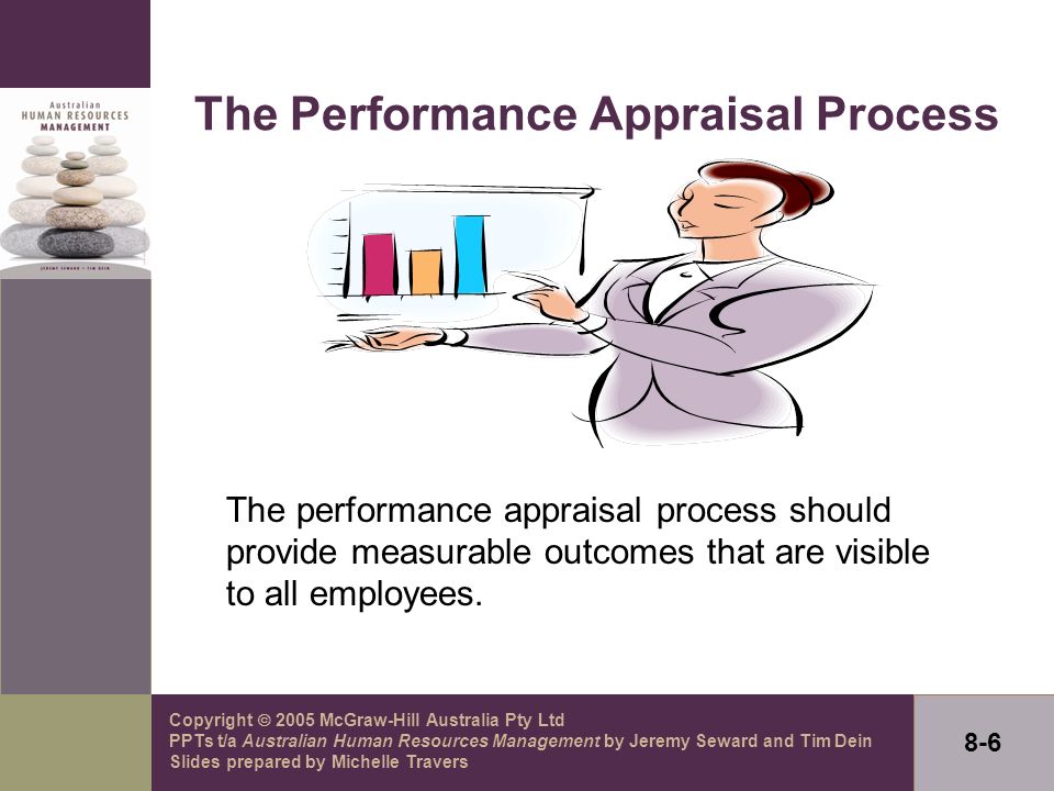 Copyright  2005 McGraw-Hill Australia Pty Ltd PPTs t/a Australian Human Resources Management by Jeremy Seward and Tim Dein Slides prepared by Michelle Travers 8-6 The Performance Appraisal Process The performance appraisal process should provide measurable outcomes that are visible to all employees.